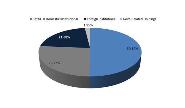 shareholding_structure_2014