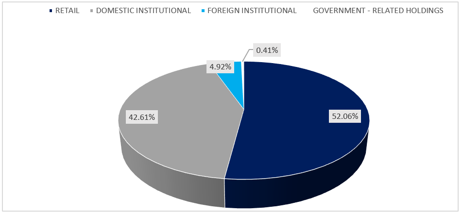 FNNHoldings Stats